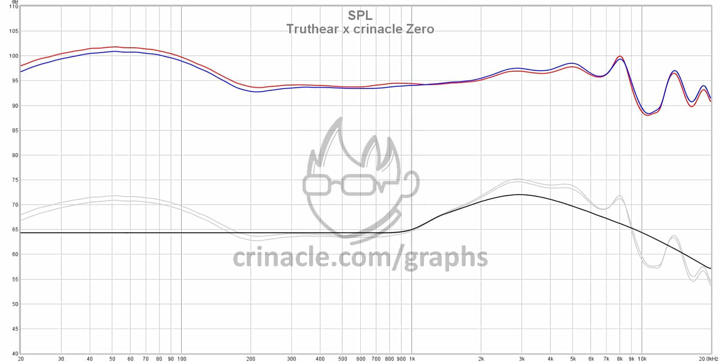 TRUTHEAR X Crinacle ZERO: BLUE