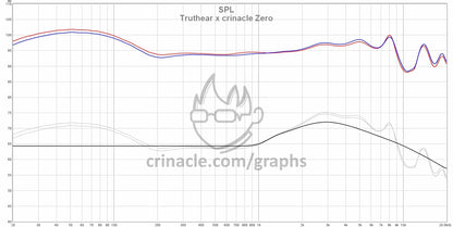 TRUTHEAR X Crinacle ZERO: BLUE